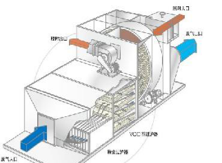 TL-NZROTOR沸石轉輪濃縮系統(ROTOR)